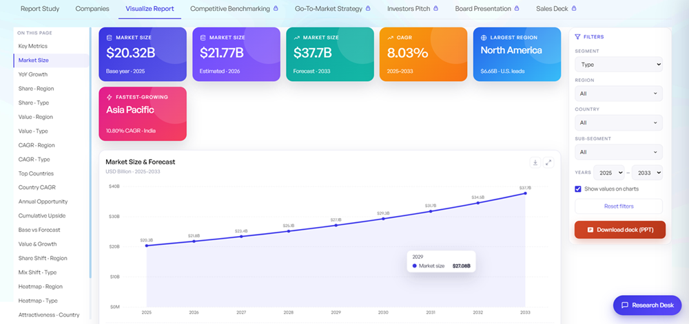 Interactive charts - inside your report